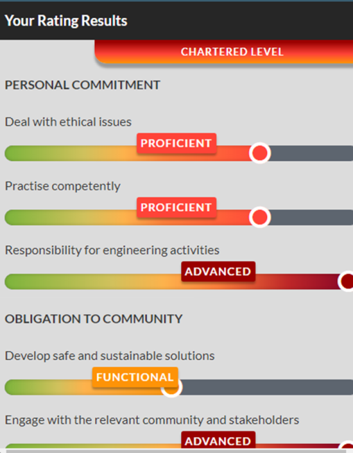 Typical results of self-assessment on EA portal – Chartered engineer